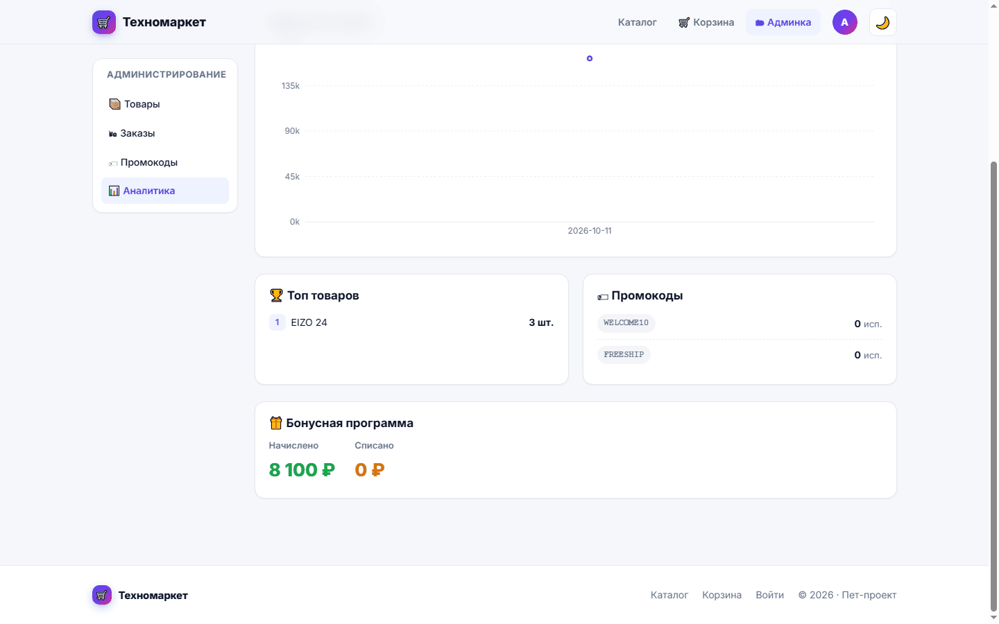 Аналитика продаж и экспорт в CSV